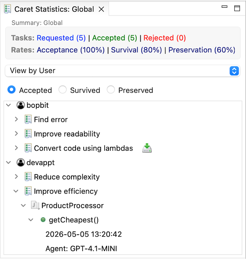 Caret Statistics